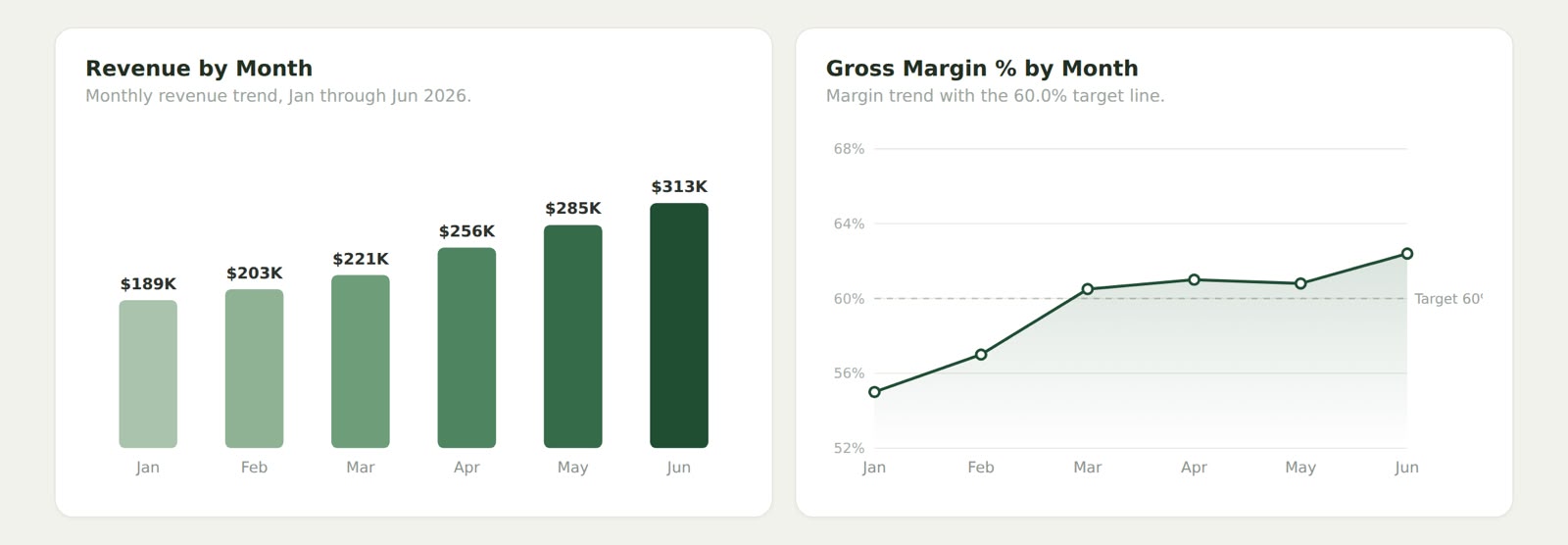Financial dashboard overview